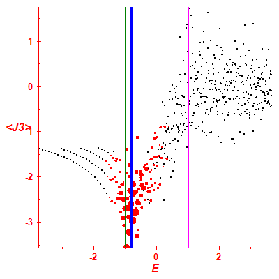Peres lattice <J3>